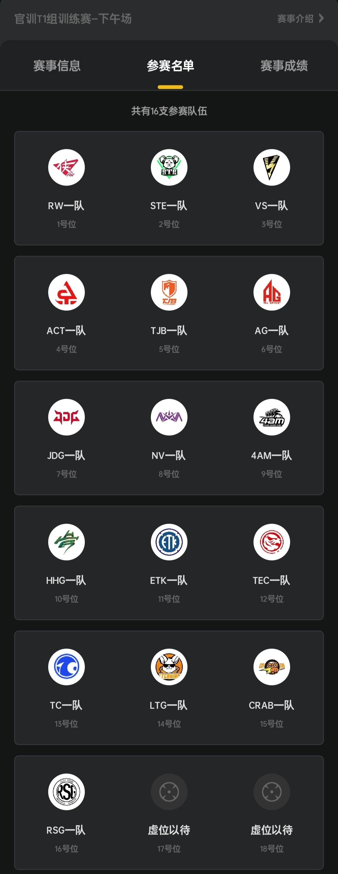 0701官训T1组训练赛下午场名单出炉。RW一队、STE一队、VS一队、ACT一