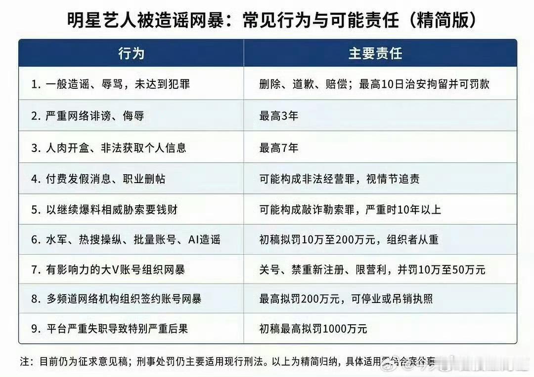 反网暴法明星侵权方面的可能责任吗？ 