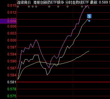 减仓一笔！上周五低吸潜伏的创新药，开盘拉高5CM，先减仓一笔！大跌不怂不孬敢买，