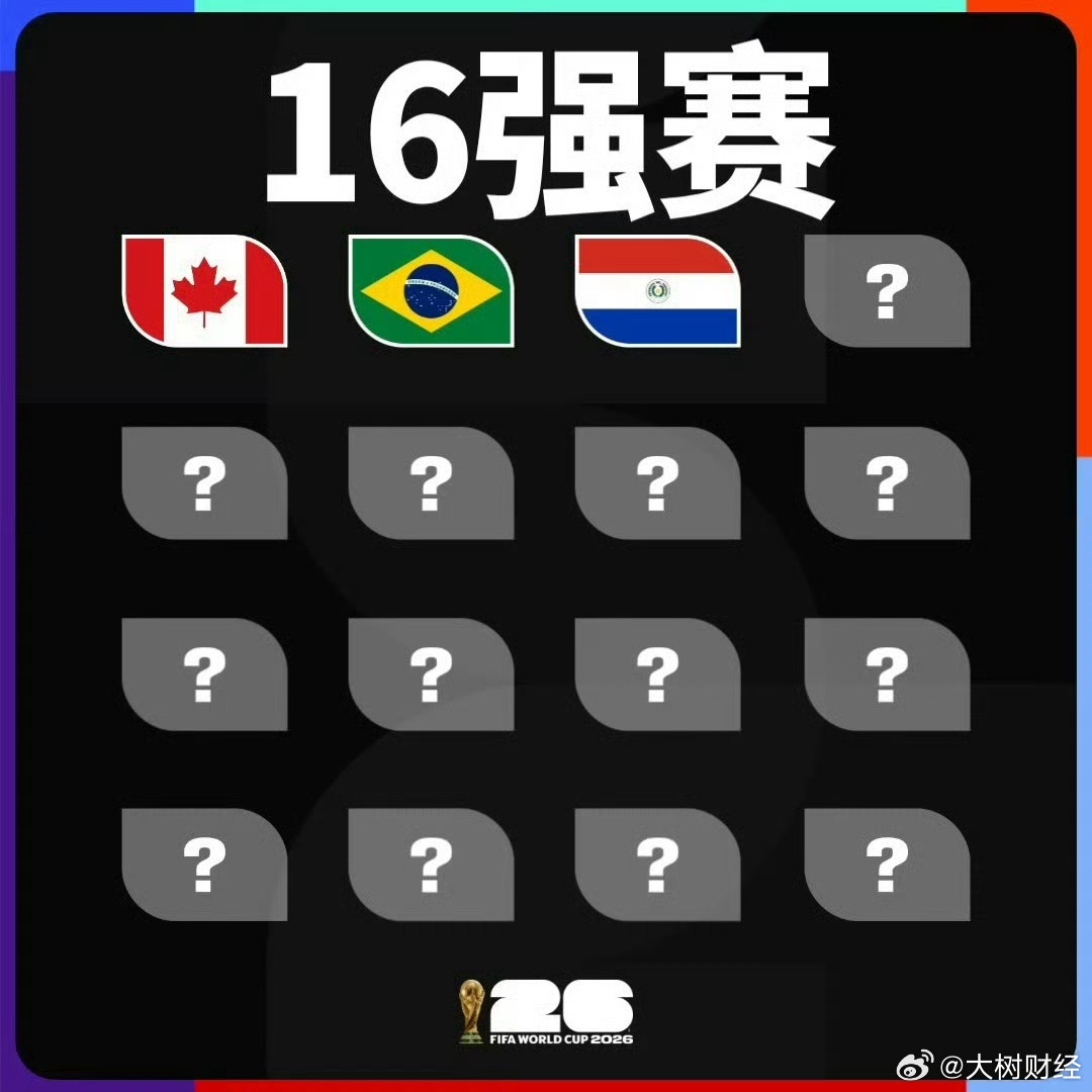 【世界杯16强已确定3席】世界杯16强已确定3席均为美洲球队 6月30日，202