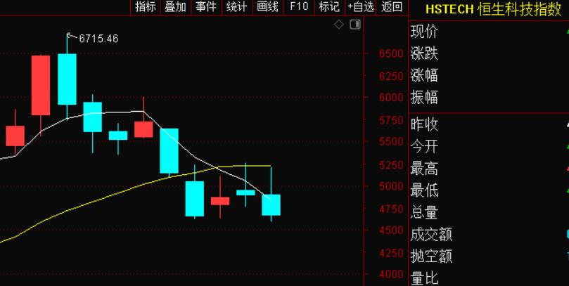 晚间复盘传统赛道板块，乘用车、券商、白酒、医药、地产以及恒生科技等行业指数整体延