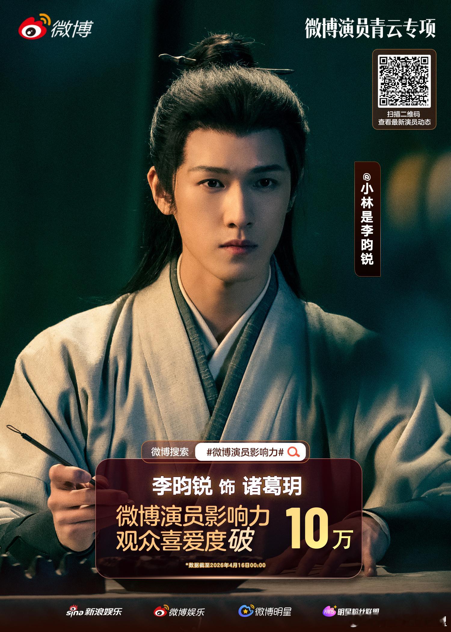 李昀锐诸葛玥观众喜爱度破10万 恭喜来为你喜爱的演员助力！微博演员影响力