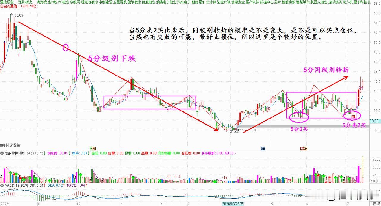 讲点实用的，用2个案例对比来讲什么位置可以试，什么位置要远离。第2幅图请看本号什