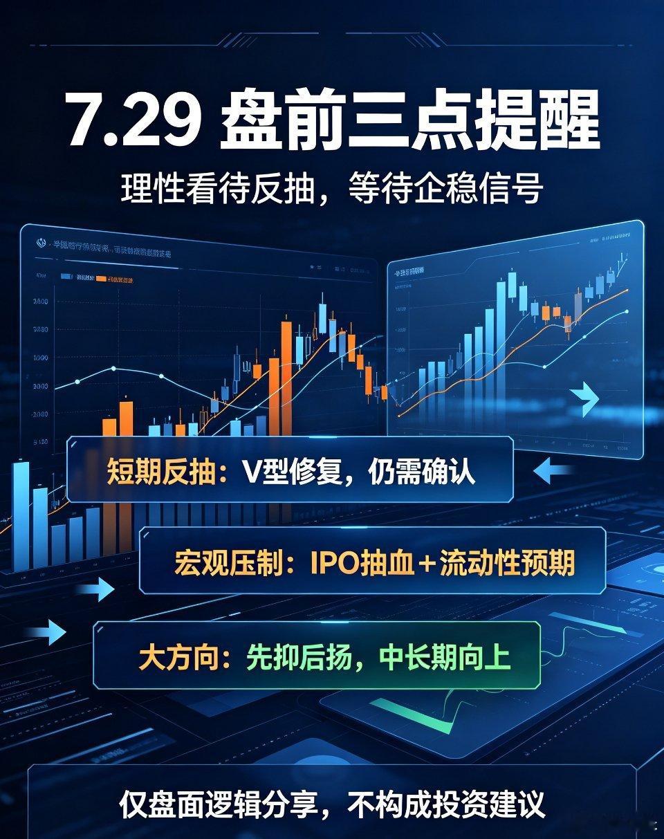 明日开盘前，给所有股民3点核心盘面提醒，理性看懂当下震荡行情：1、短期走势预判：