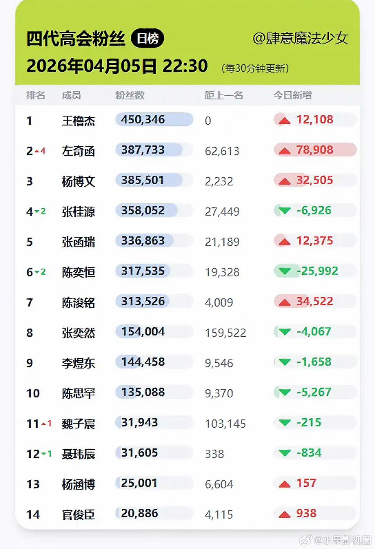 tg~四代高会 TF四代高会排名更新🈶 