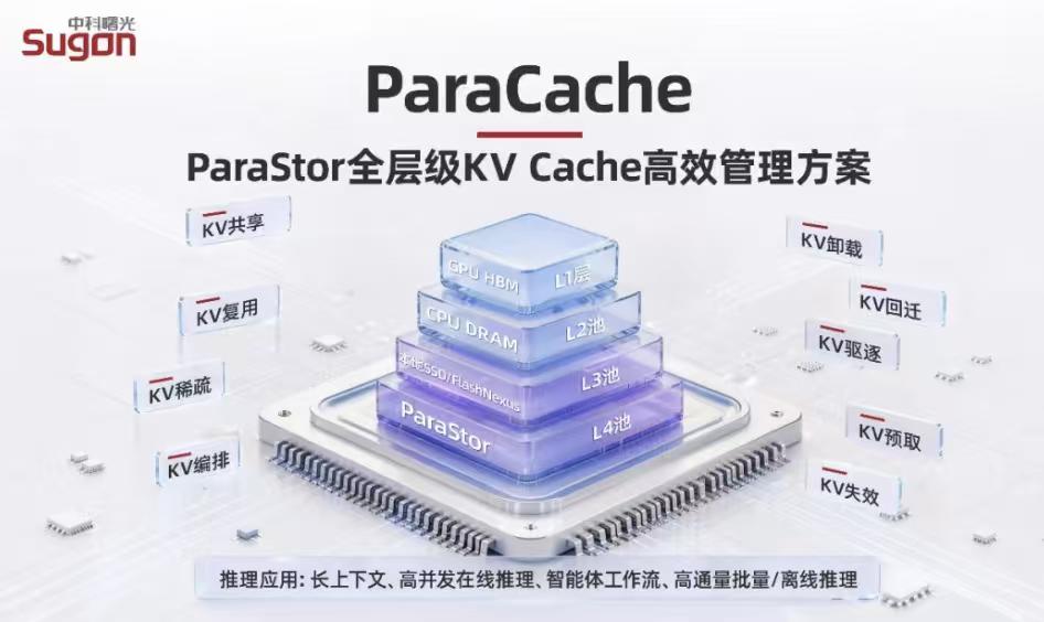 双11以后，客服可能真的不是“多少人”来算了
中科曙光今年做OpenClaw和A