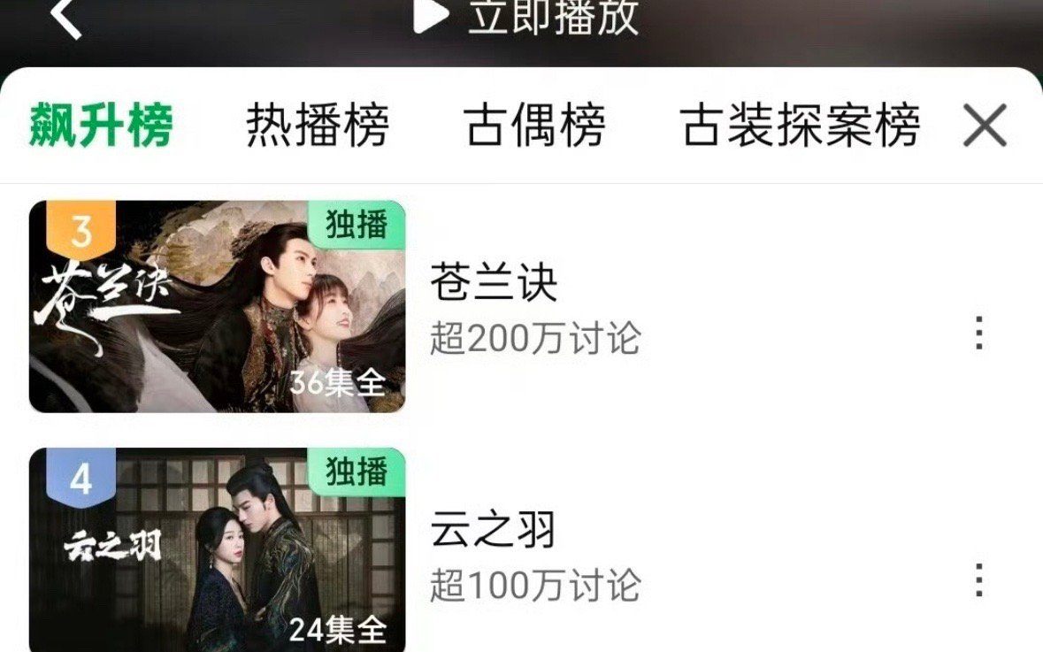 爱奇艺限免之后虞书欣一番出演苍兰诀、云之羽在云合爱奇艺双双上榜，其中苍兰诀涨幅高