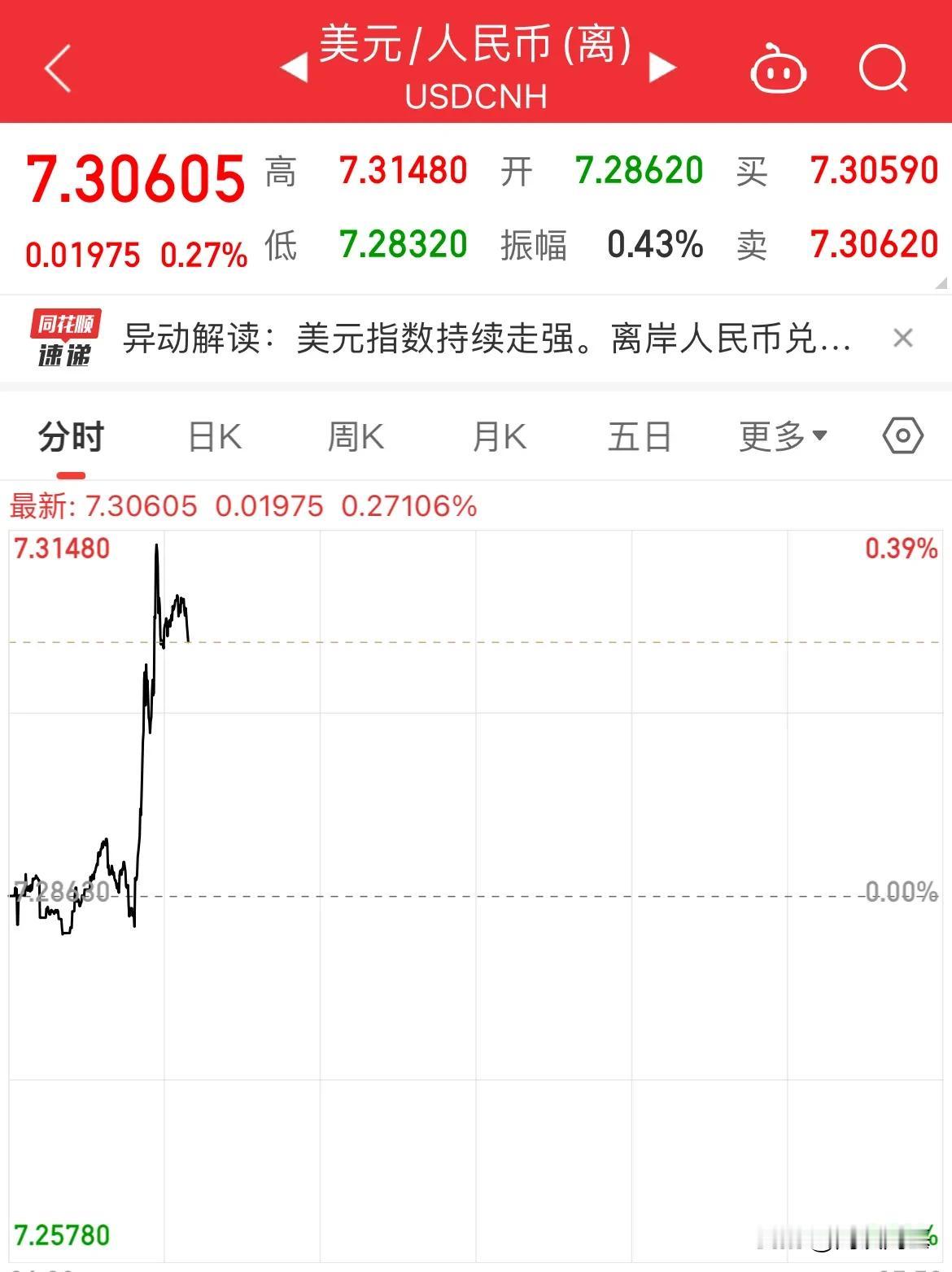 A股震荡调整！创业板跌近1%，北证探底回升

指数震荡调整，上证跌幅0.24%，