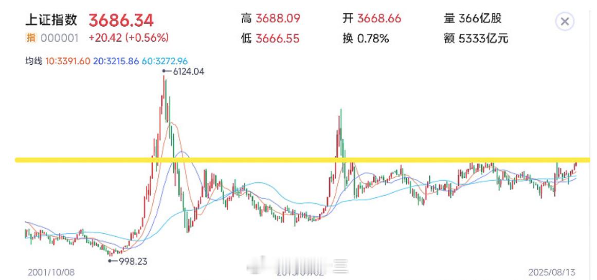 a股 你们看看我的演技如何演一个踏空要追高的散户：“实在是忍不住了，关掉手机后大