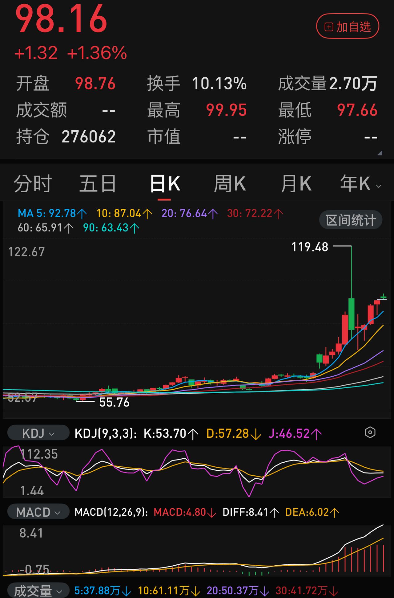 整个周末最大的利好就是：YL政府放言，只对某些特定国家的油船区别放行，而且，如果