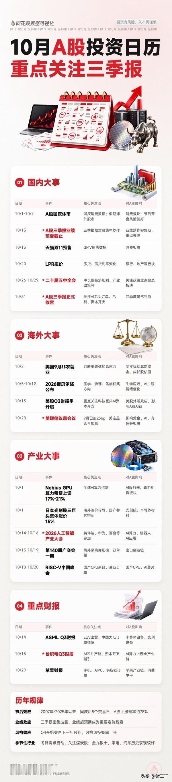 早上好！A股迎来10月第一个完整交易周！
上周五全球股市宏观环境一下子发生反转，