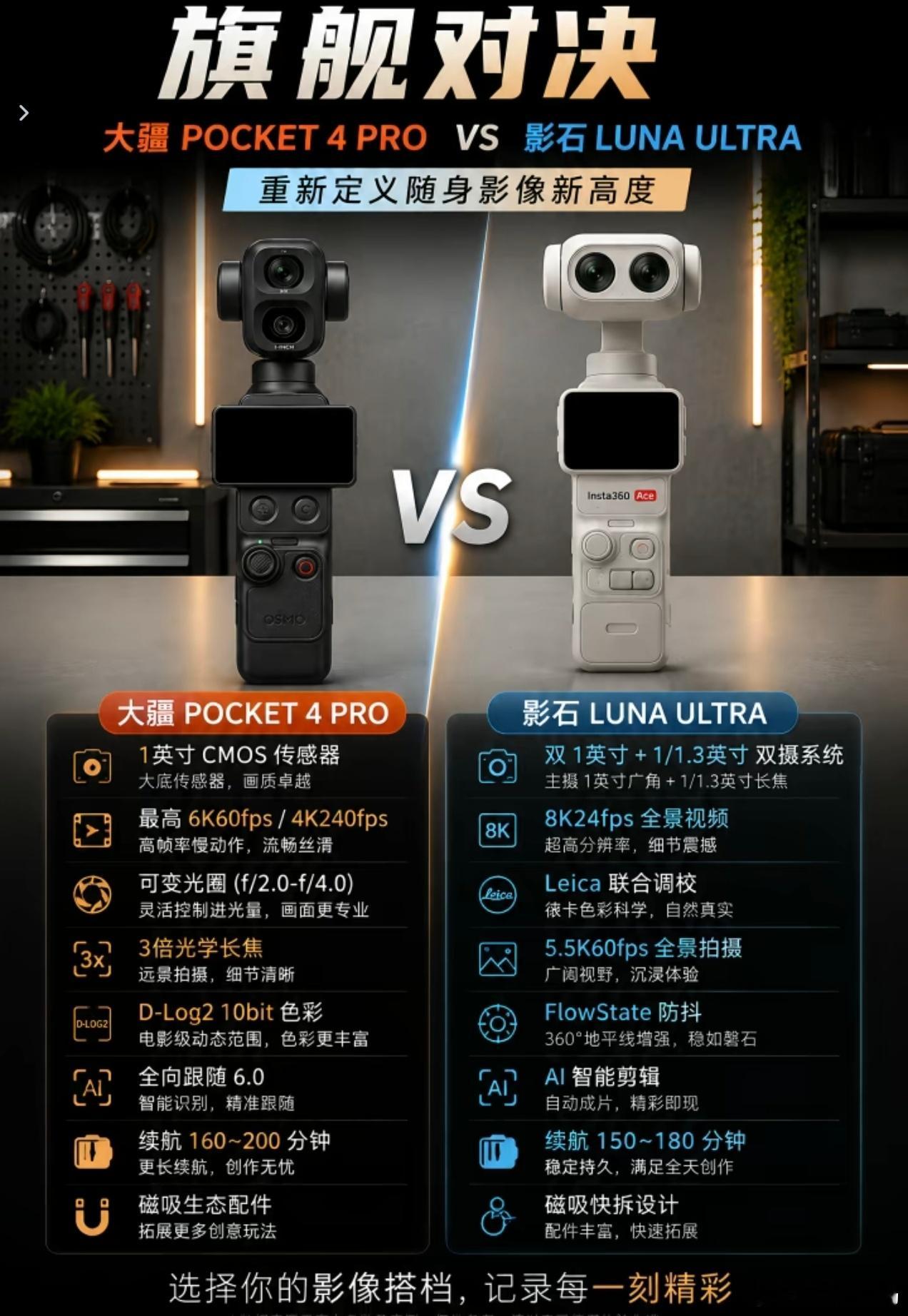 影石和大疆这波交锋，说白了就是运动影像赛道越卷越凶。专利战、舆论战都是品牌之间的
