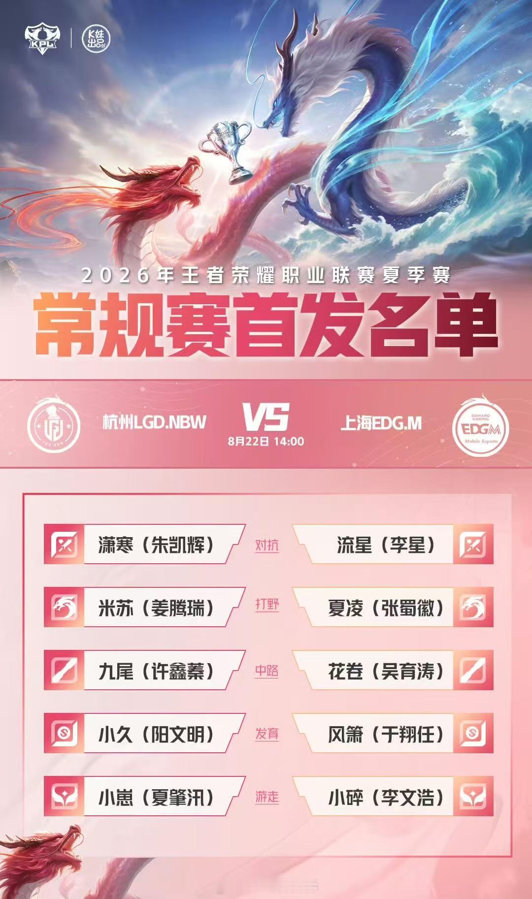 LGDNBW首发名单LGD.NBW本场首发正式出炉，潇寒、米苏、九尾、小久、小崽