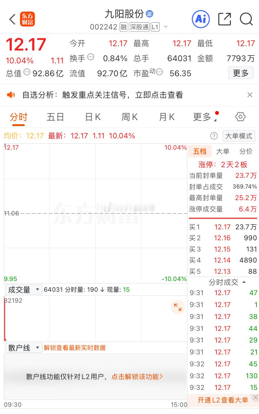 九阳神功已大成，在走加速，妥妥的板收益，跟上的铁子们自行结算。收到点赞评论“88