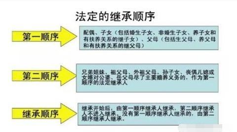 45岁独身男子离世，15万存款莫名被转走！叔叔陪护送终却无权继承，报警不立案，遗