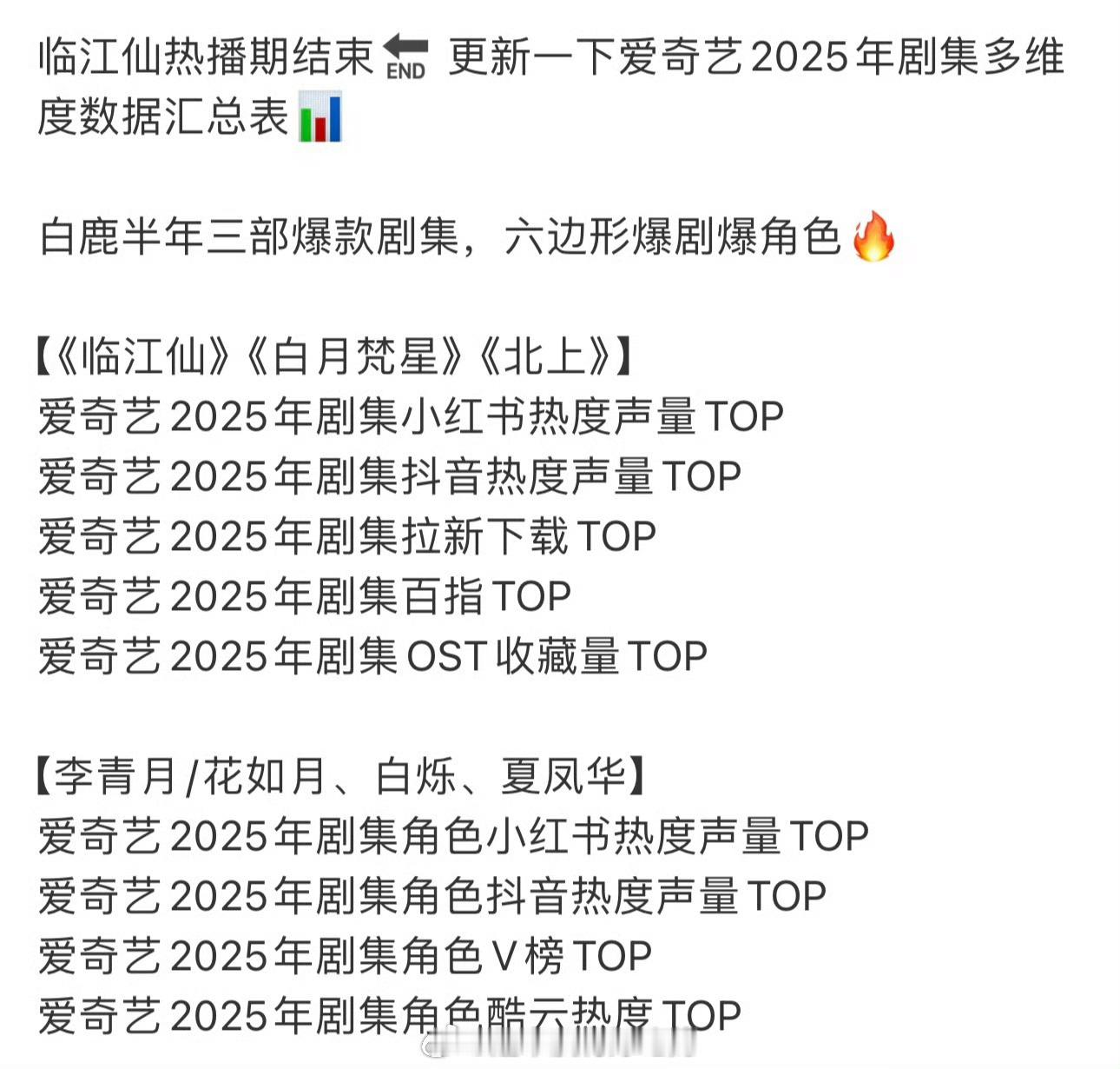 内娱头部女演员 今年最有效播剧的头部女演员少不了白鹿半年三部剧全部榜首的含金量?