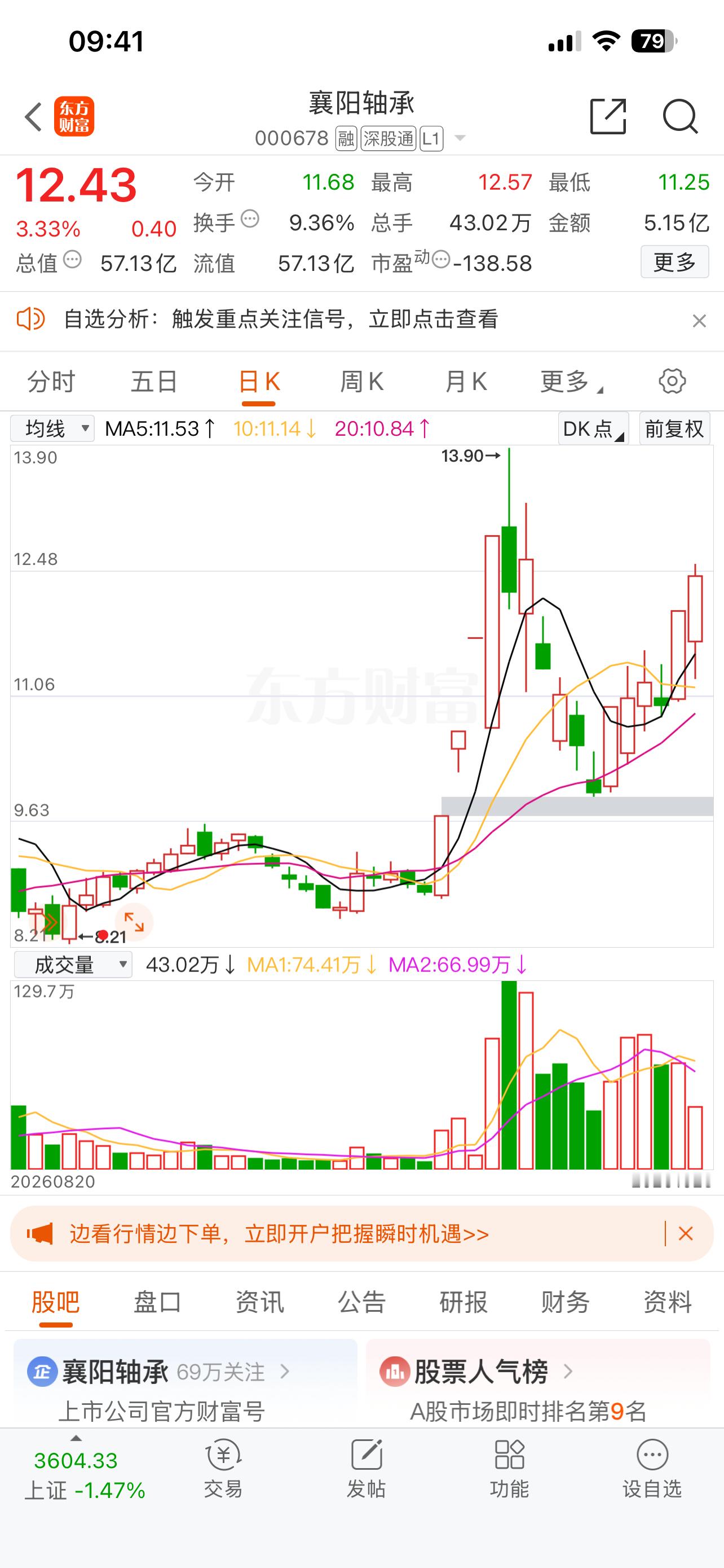$襄阳轴承 sz000678$ [鲜花][鲜花][鲜花] ​​​