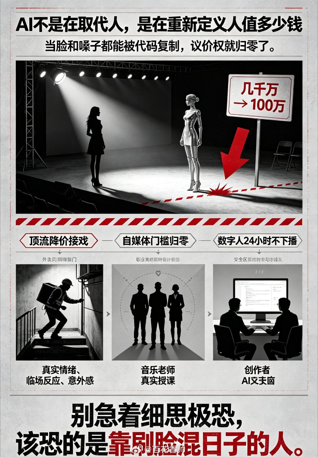 曝某S加女主片酬从几千万降至100万当时我就震惊了！这波“AI赋能”让影视业空前
