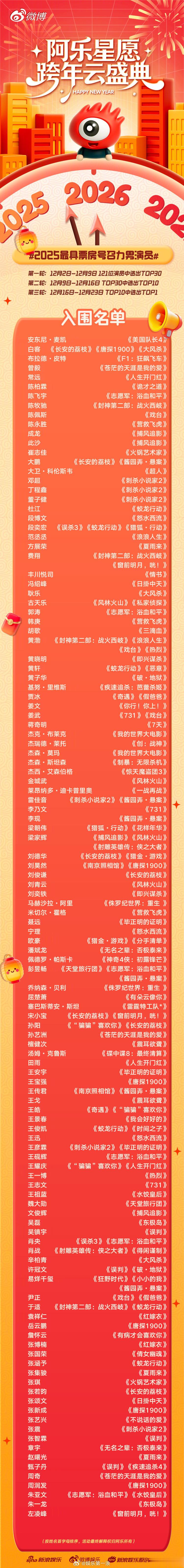 谁是你心中2025最具票房号召力男演员？？阿乐星愿跨年云盛典