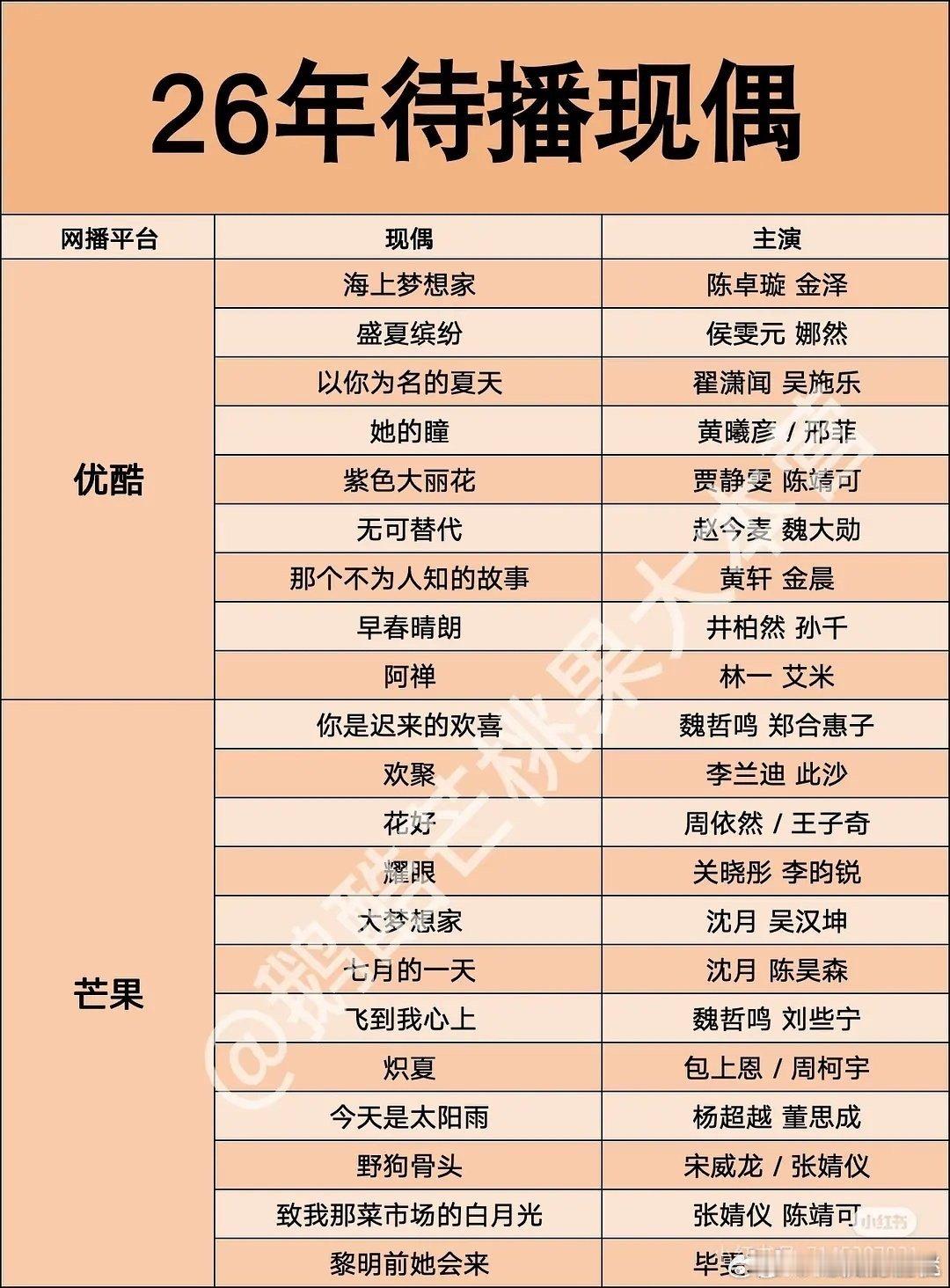 2026年待播现偶剧26年待播现偶剧26年待播现偶2026年待播现偶剧，想看哪一