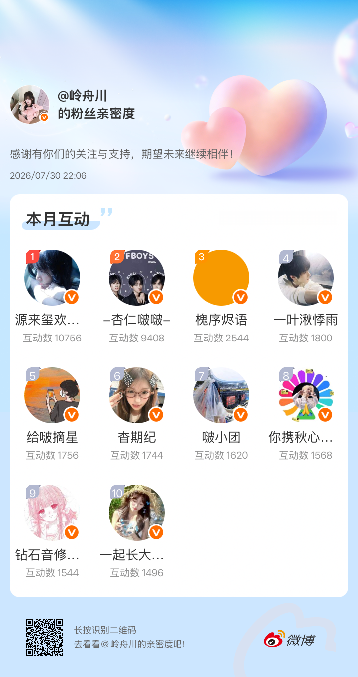 感谢有你们的陪伴与支持，期望未来继续相伴～网页链接微博亲密度粉丝亲密度