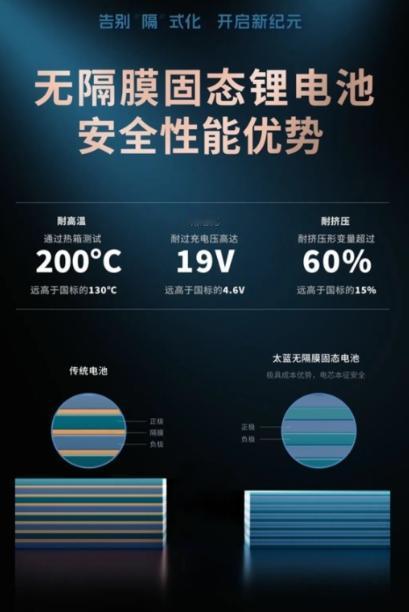 固态锂电池弯折2万次技术突破，充电5分钟续航1000公里？固态电池要改写汽车史。