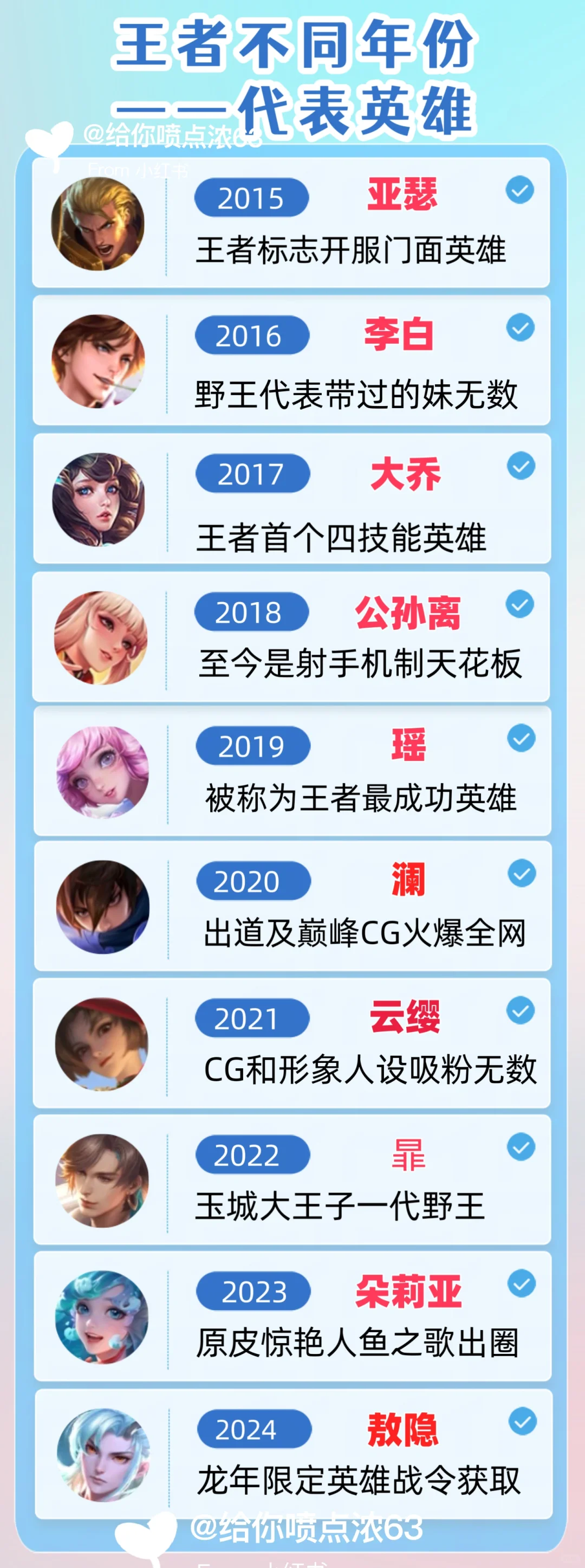 王者荣耀不同年份英雄代表！