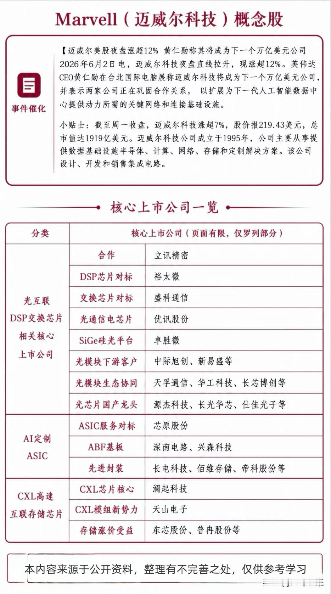 黄仁勋直接放话了：迈威尔以后能做成下一个万亿美金巨头！受这话刺激，迈威尔美股隔夜