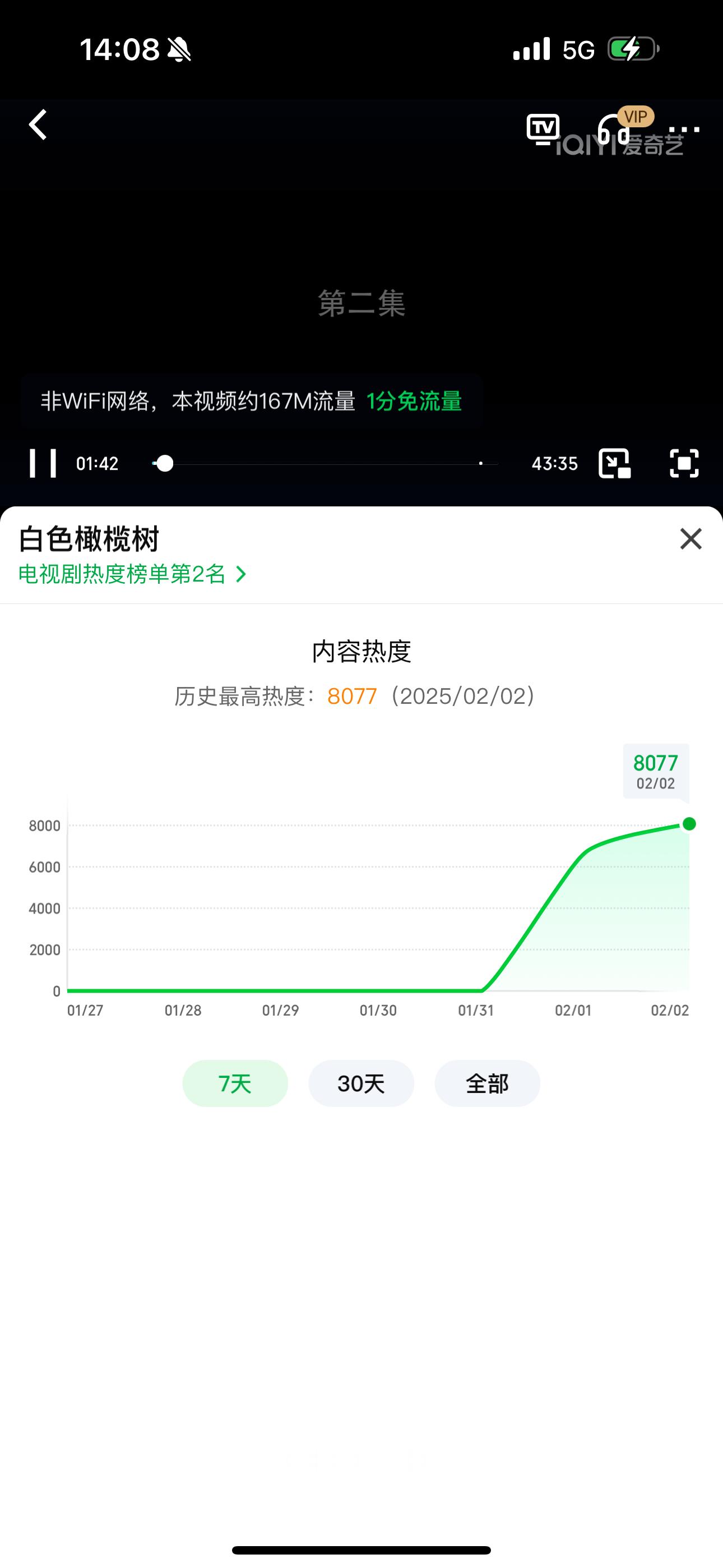 陈哲远梁洁《白色橄榄树》热度破8000了！牛啊！ 