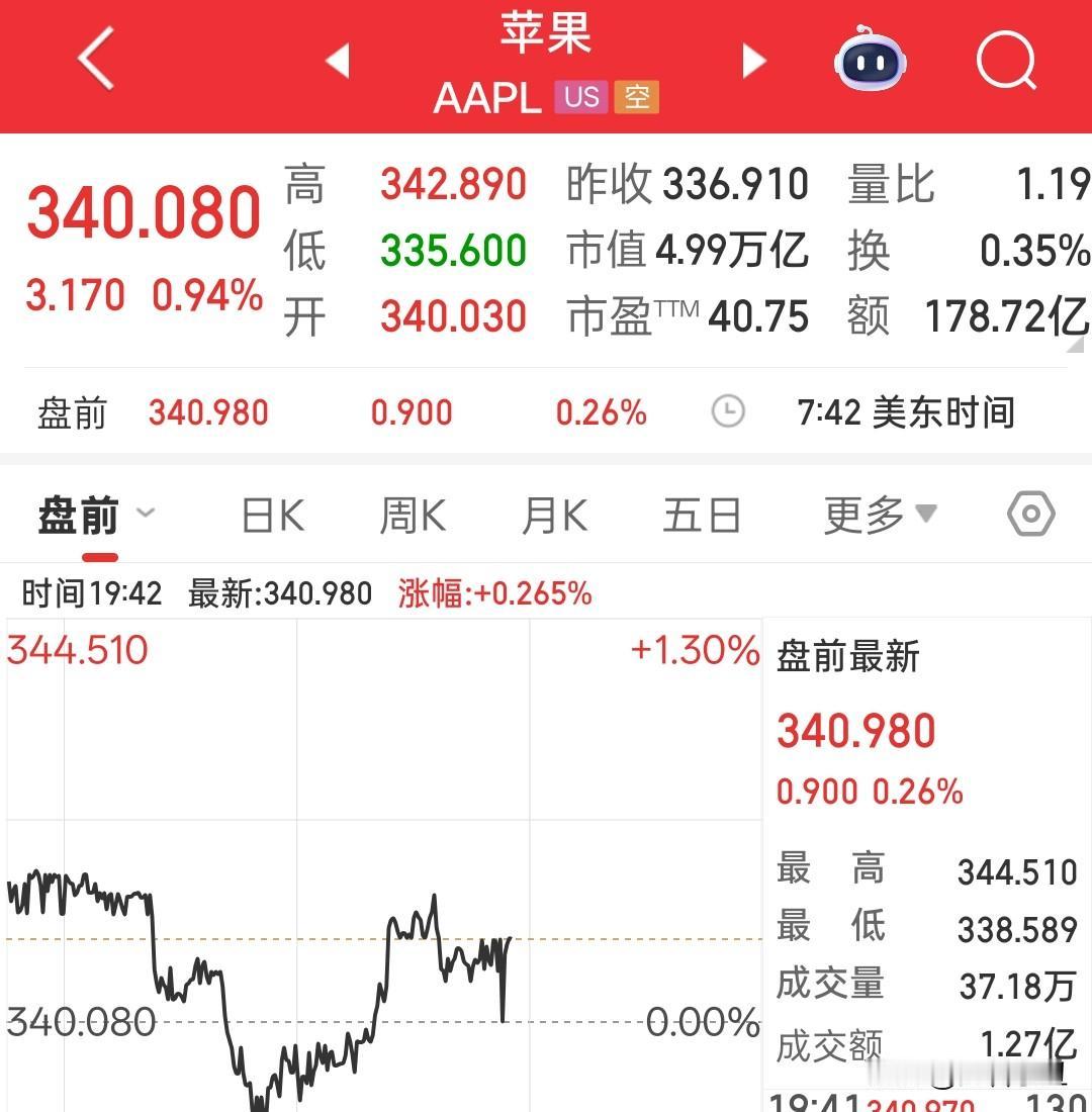 让我没有想到的是：
苹果较谷歌率先突破了5万亿美元。

苹果真正践行了简单聚焦，