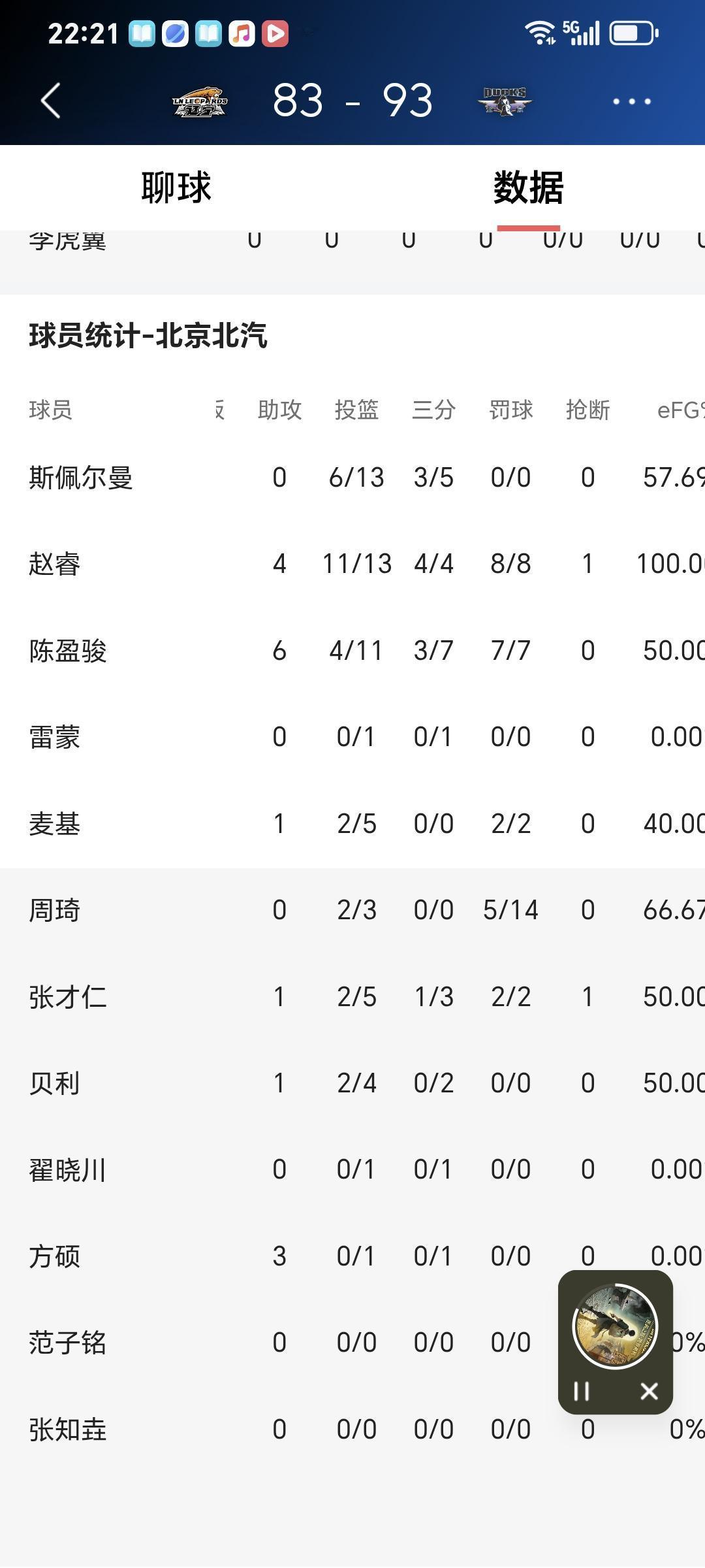 周琦罚篮，烂如奥尼尔
周琦啊周琦，罚篮这事儿真得苦练了。
在篮球比赛里，罚篮可是