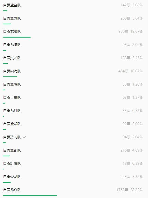 【#川超队名征集网友给自贡取名尖椒兔队#】#自贡征集川超队名龙焱龙焰暂居一二名#