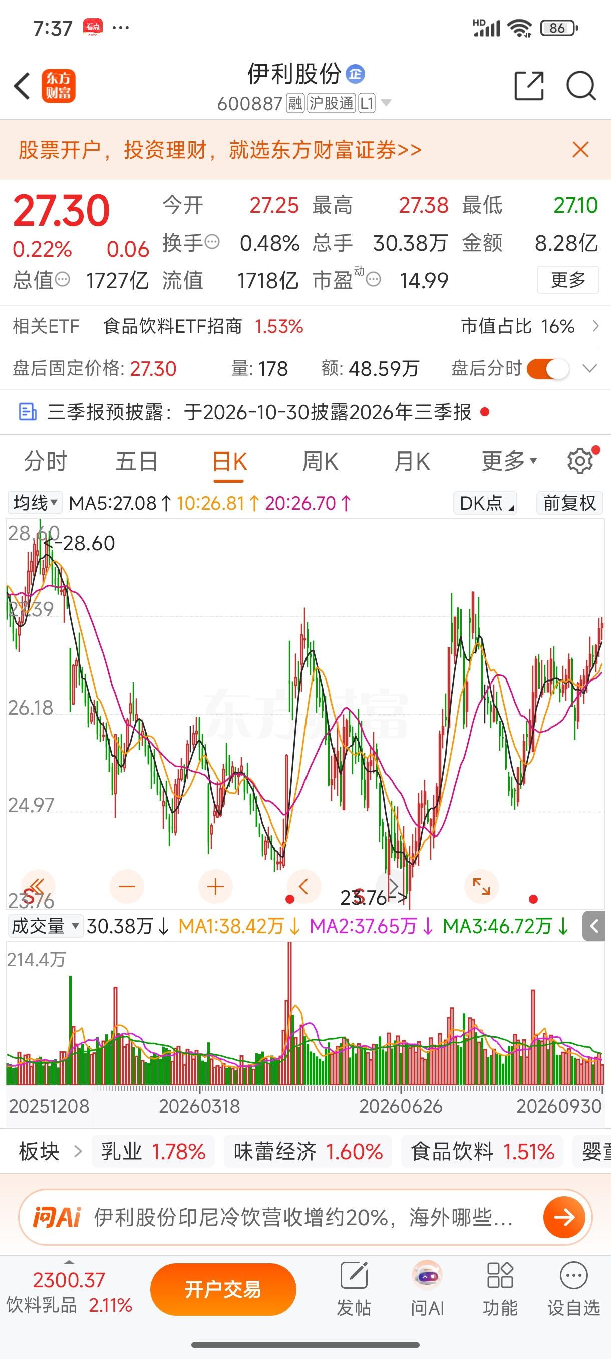 伊利股份利好频出，大股东增持，陈发树加码，社保重仓，股息率都5%以上了。叠加老龄