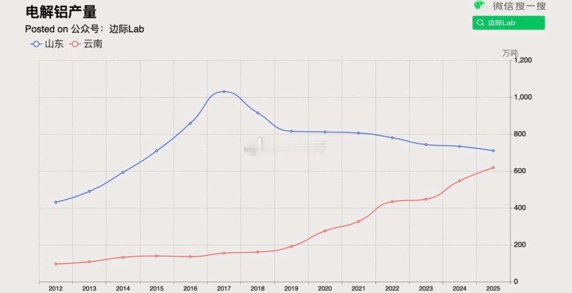 金融时报：在中国政府自2017年起实施的4550万吨年度产能上限及严格的产能置换