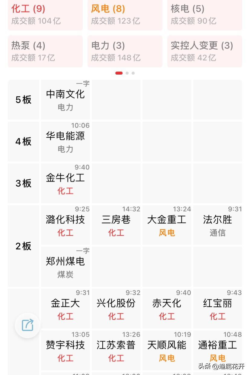 从2-6以来，唯一豫能打开了7板高度，节前走了电力，跨年好像偏变压器，节后是电算