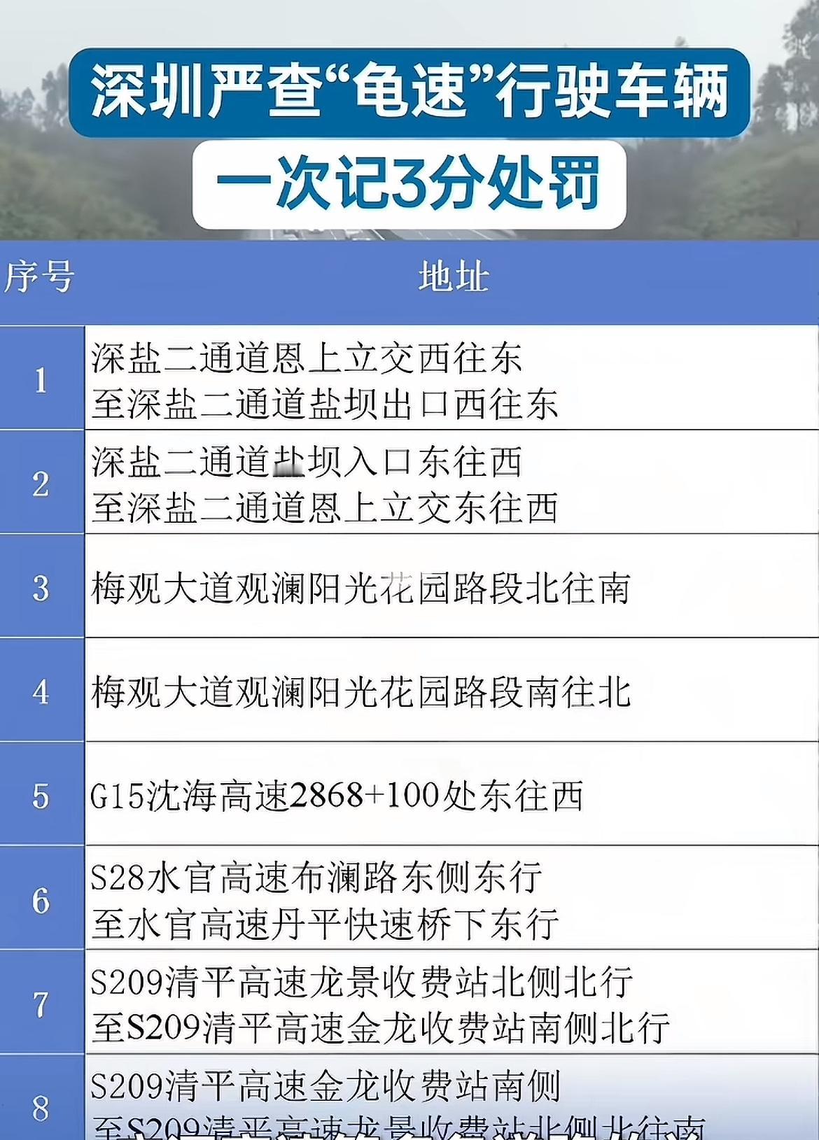 终于有地方对龟速车动手了！

看到一条视频，说深圳准备对恶意龟速进行进行整治了，