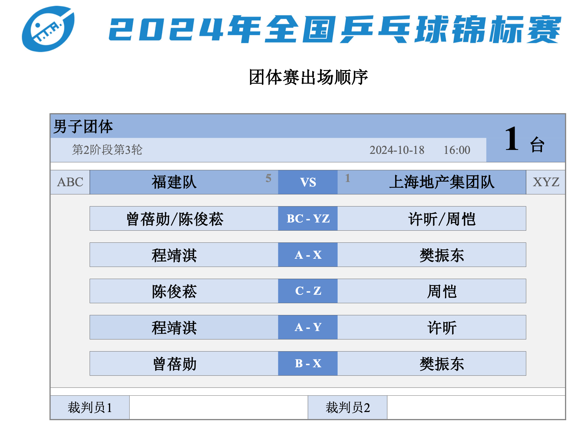 #程靖淇vs樊振东#  下午男团半决赛出场顺序来啦。 ​​​