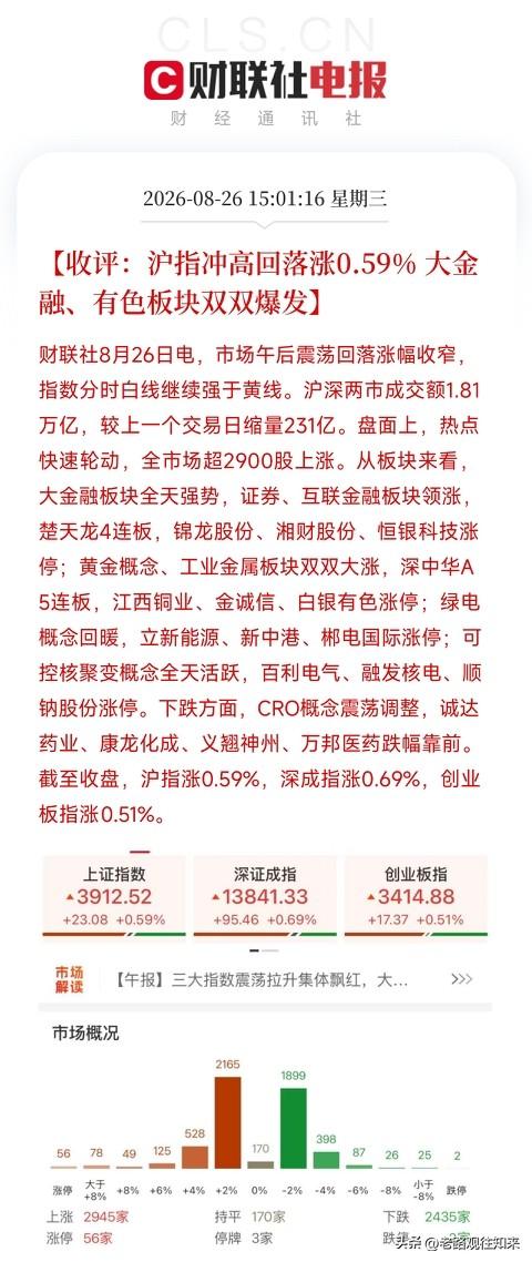 今天市场的反弹，其实是在用冷静的方式告诉所有人：钱没有离场，它只是更挑剔了

沪