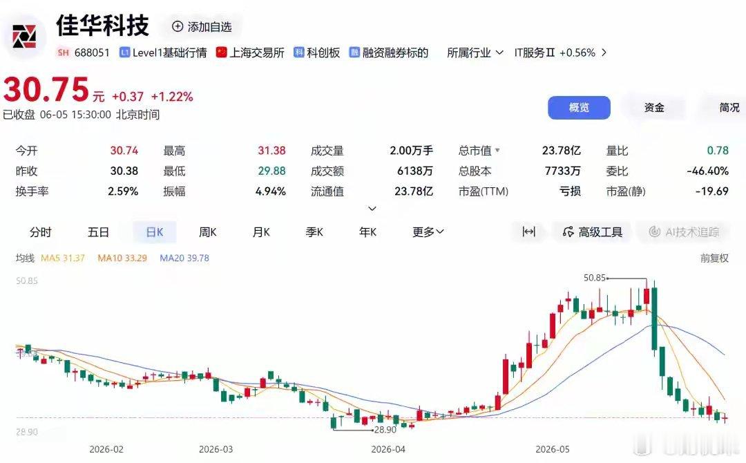 688051，终止重大资产重组来源：证券时报又有A股上市公司终止重大资产重组。佳