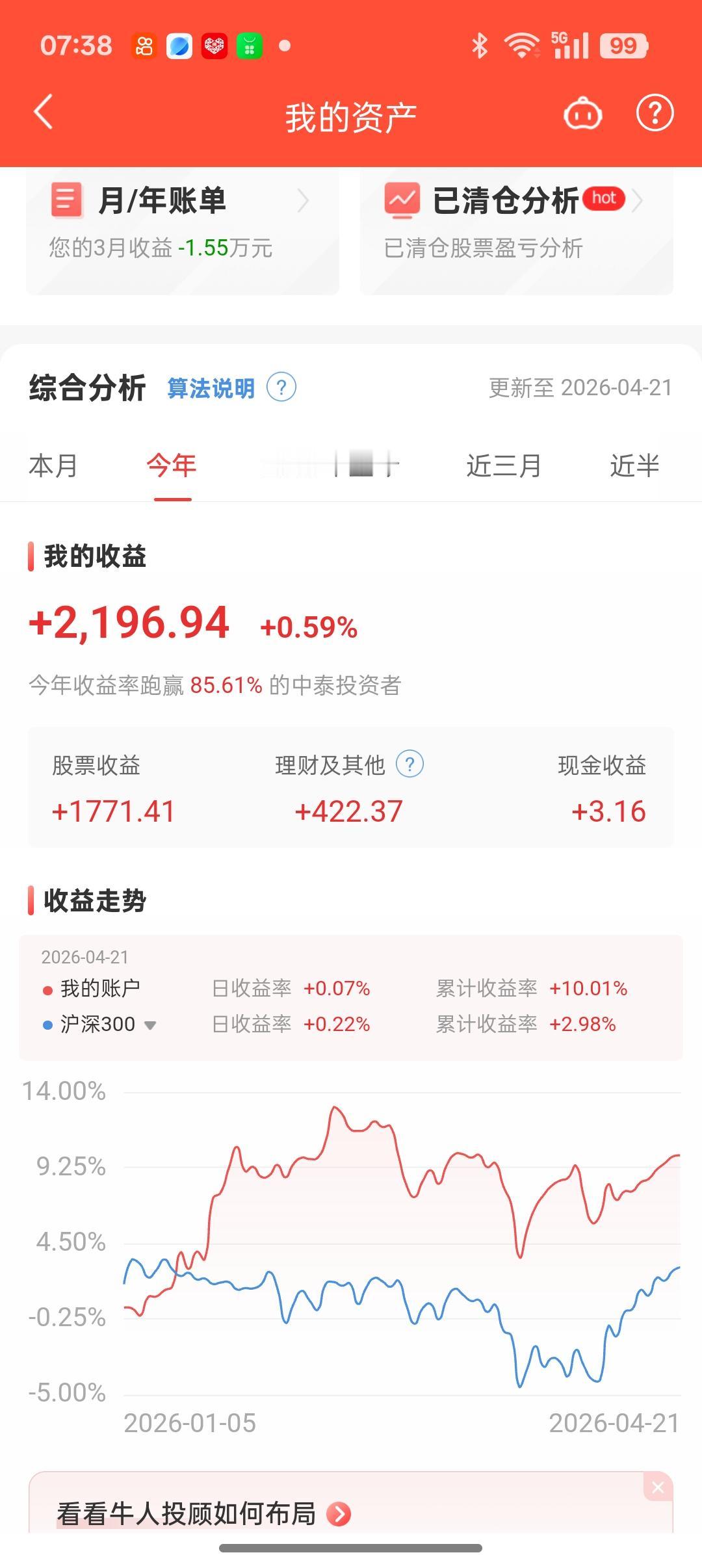 我看看今年我一个账户上，股票收益率是0.59%。这么微不足道，这么可怜，差一点点