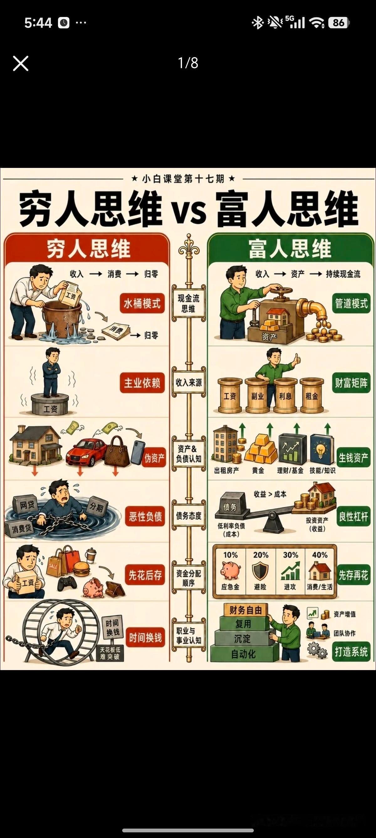 穷人思维VS富人思维