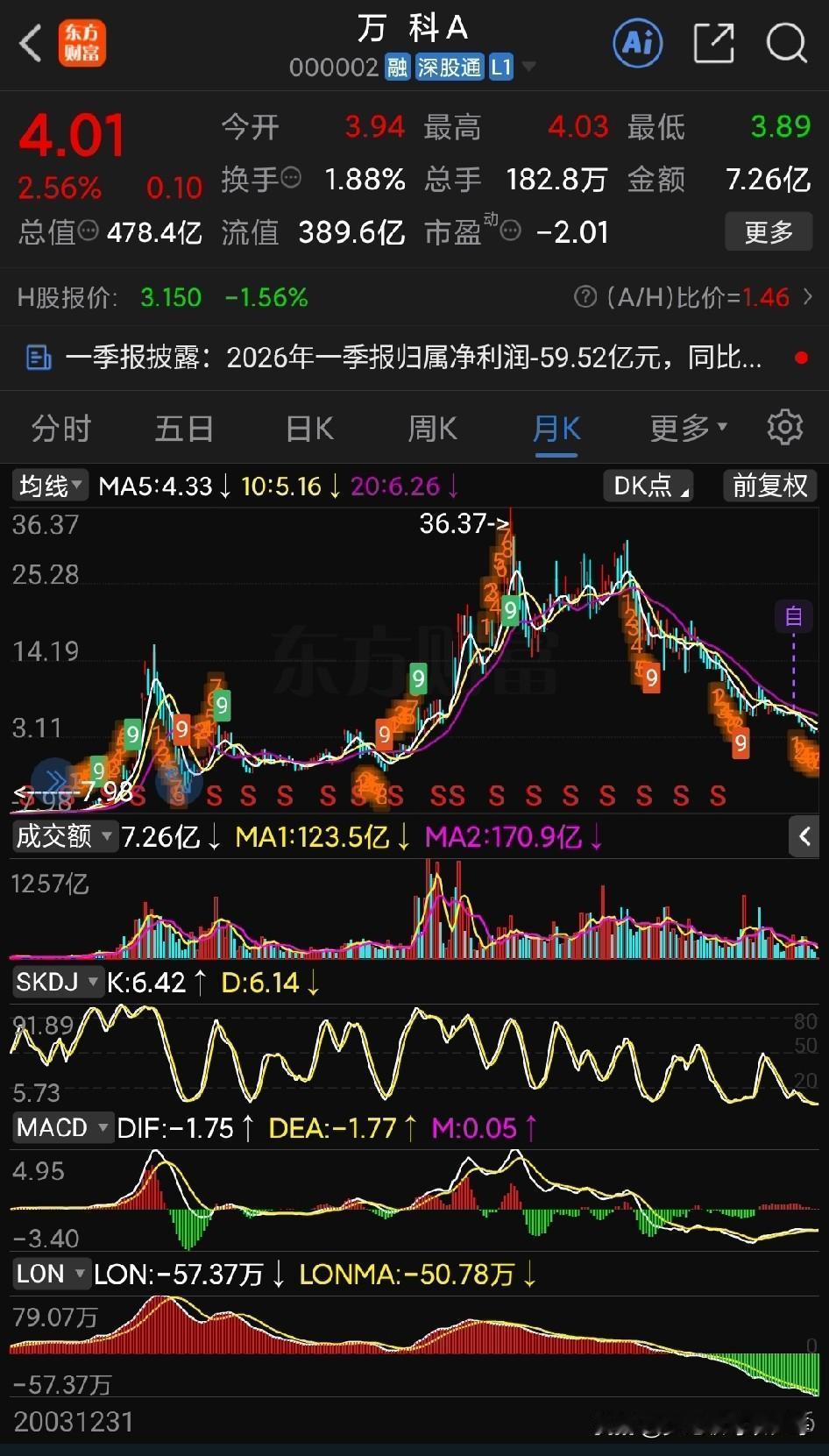 万科股价已经跌回10年前，地产作为国民经济支柱的时代已经结束。下一个国民经济支柱