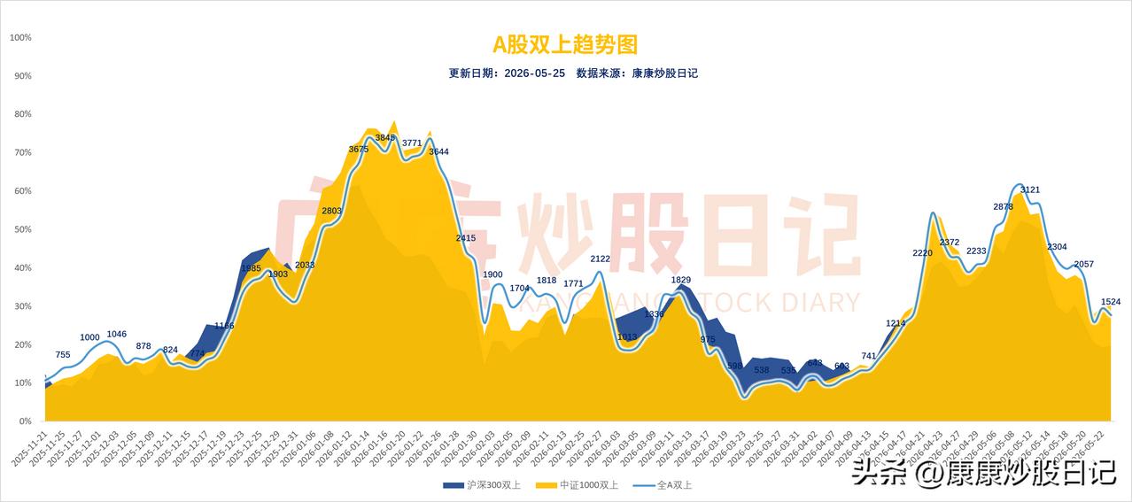 这两天感冒了！
今年都感冒两次了。
我觉得我去年打过流感疫苗，应该没事。
结果还
