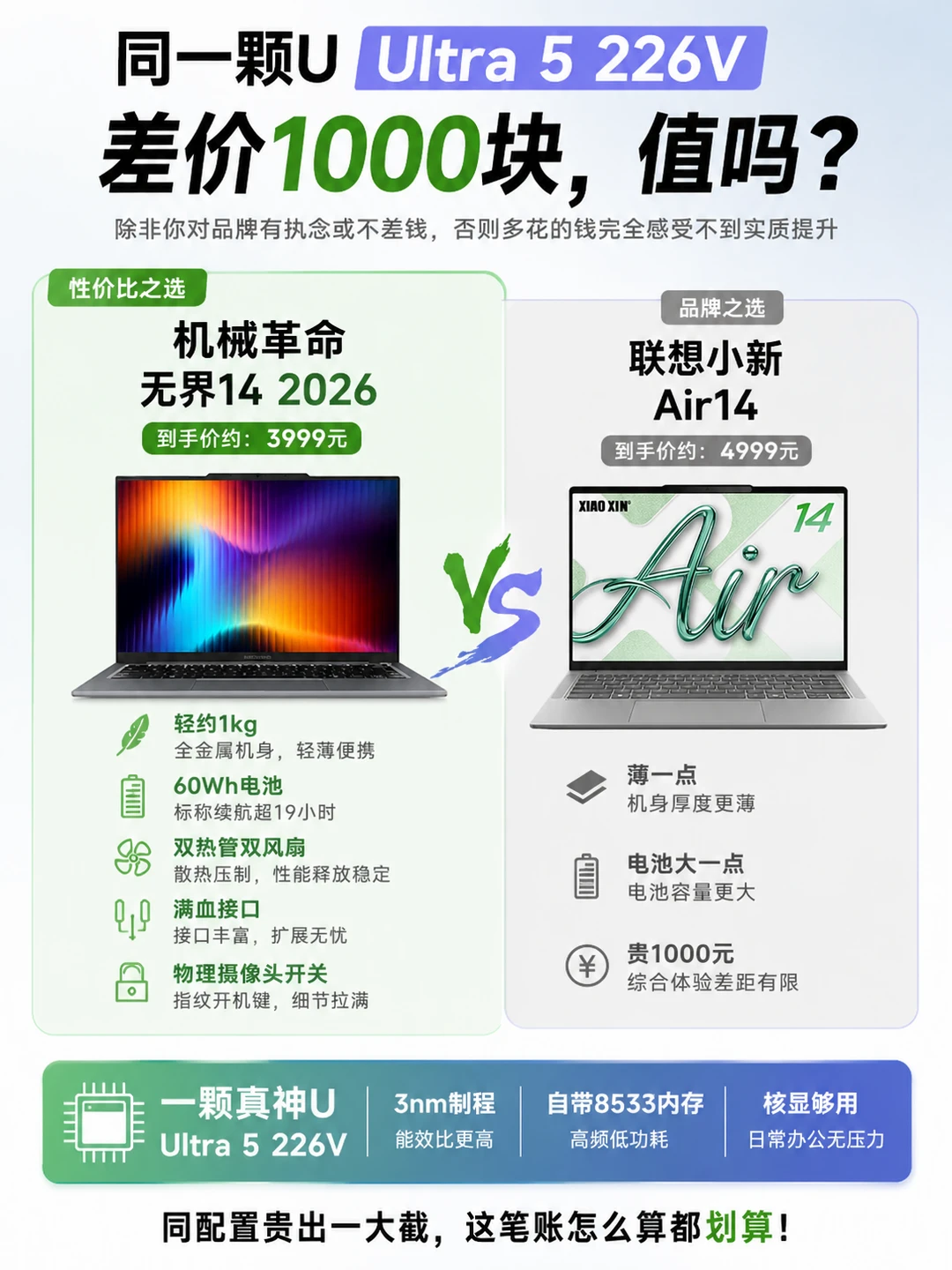 4000买1kg+19h续航真神