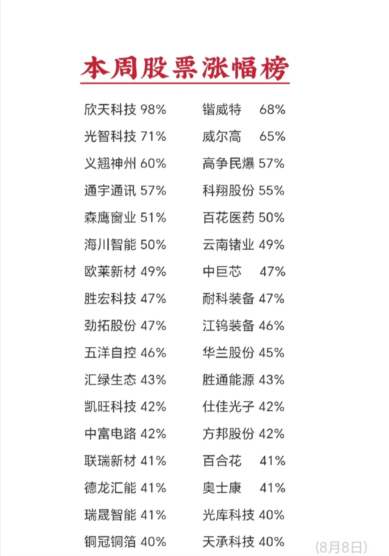 截止8月8日