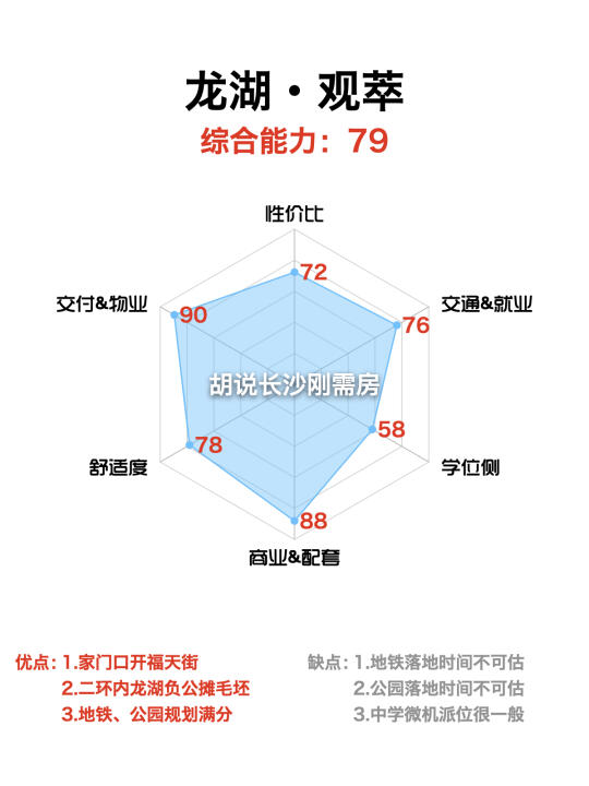 龙湖观萃|五维园林的它，这次没做园林展区？