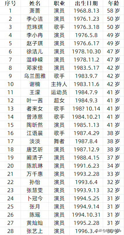 《乘风2026》要来了全程直播！这一季节目组押宝的人应该是李小冉，我压邓家佳，爱