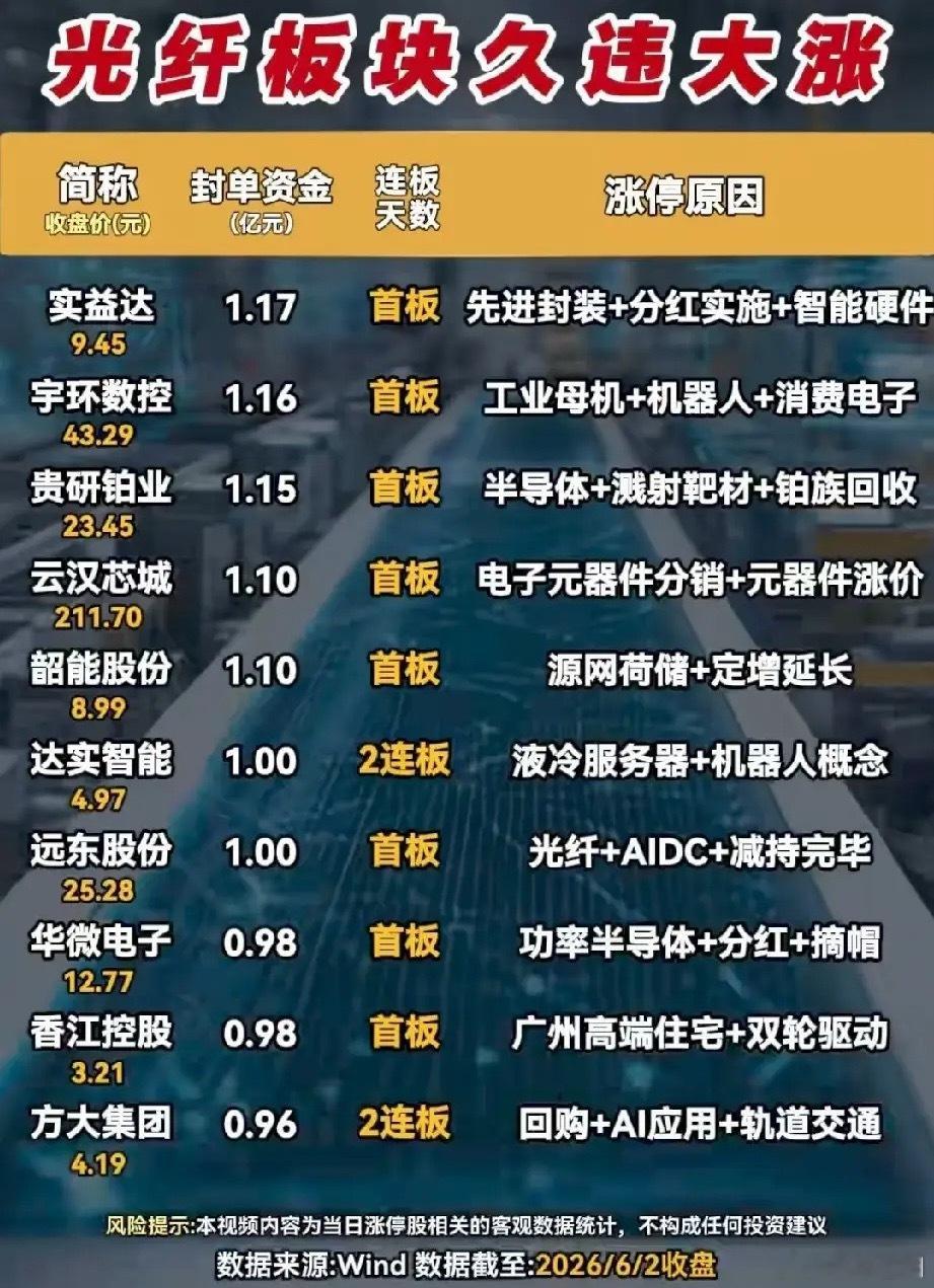 光纤PCB板块集体爆发！30股涨停全景梳理，AI通信领衔主线行情a股今日看盘股票