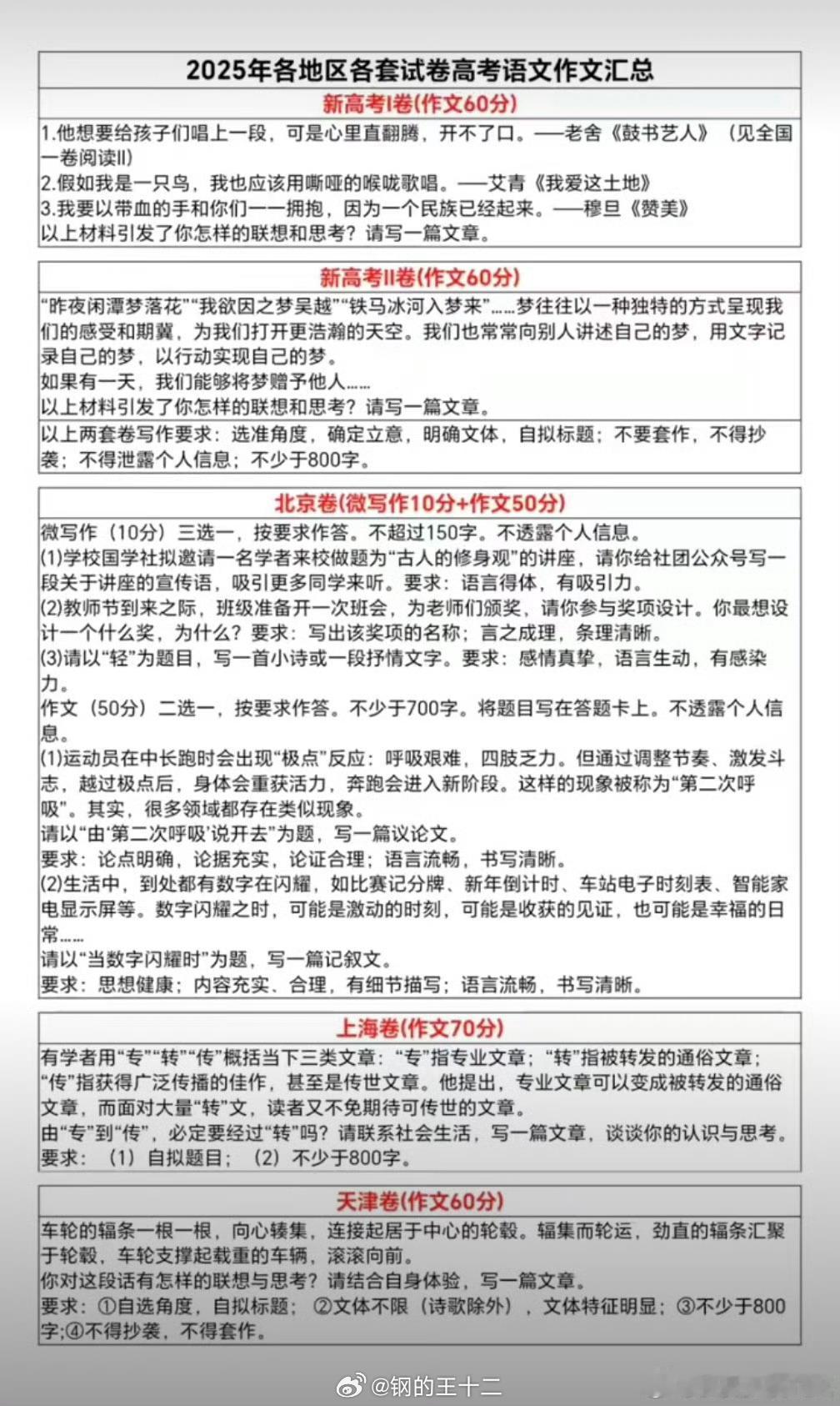 1、高考作文自古以来，都有哲理性阐发的传统，有一段时间，甚至变成了哲学考题，用上