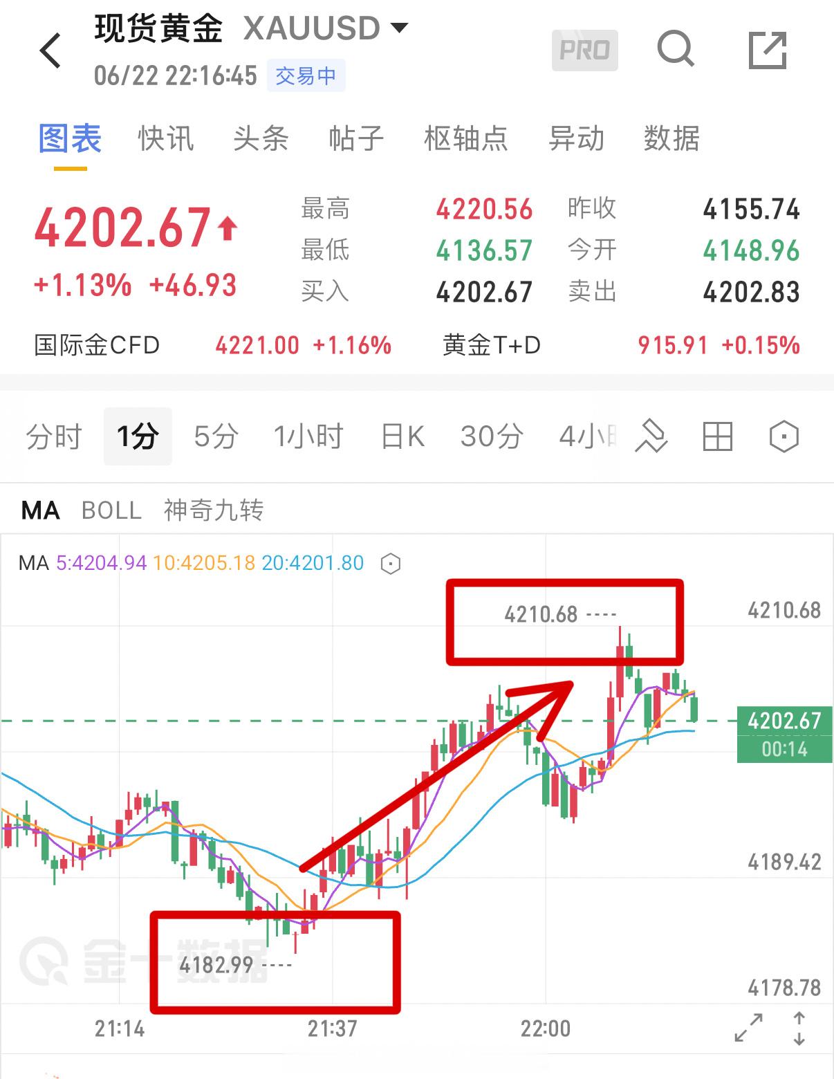 无须多言，吃饱喝足拿下250点睡觉💤说了要吃饱再睡，不然半夜饿肚子怎么办，随着
